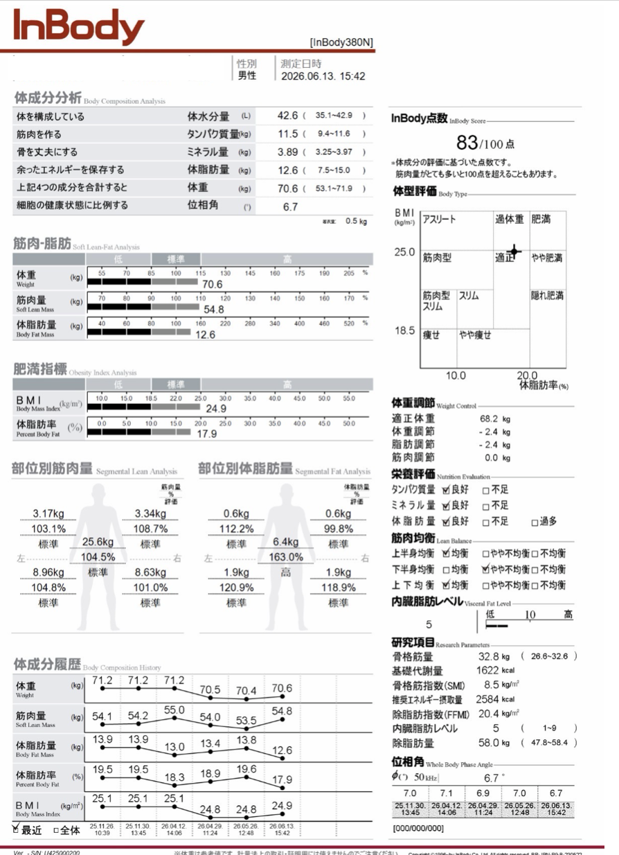 InBody測定結果のイメージ